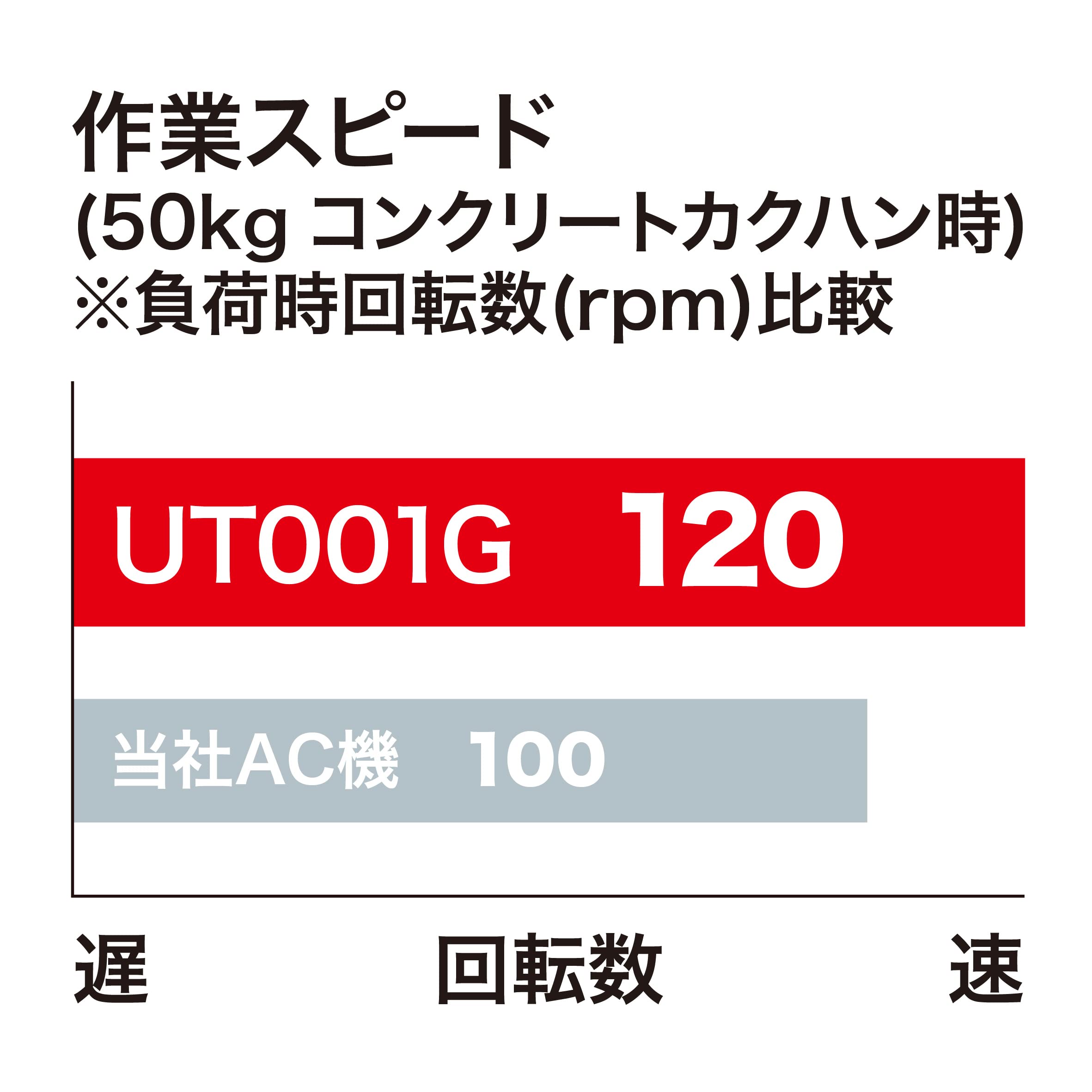 마키타 UT001GZ 충전식 교반기 40Vmax 베어툴 이미지 3