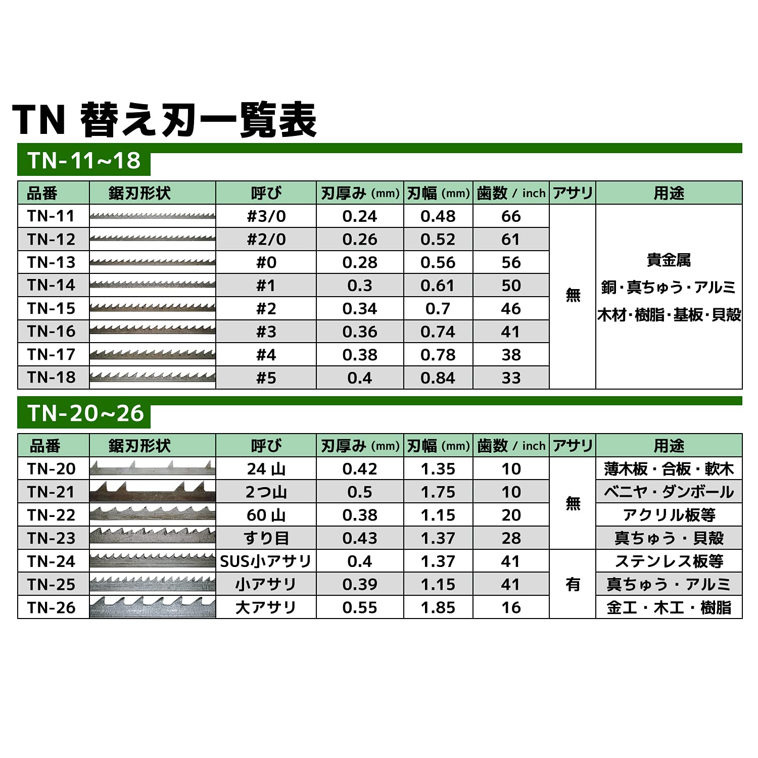 엔지니어 TN-11 금속 톱날 교체용 3/0 2개입 용도:황동 알루미늄 1cm당 산수:24 이미지 2