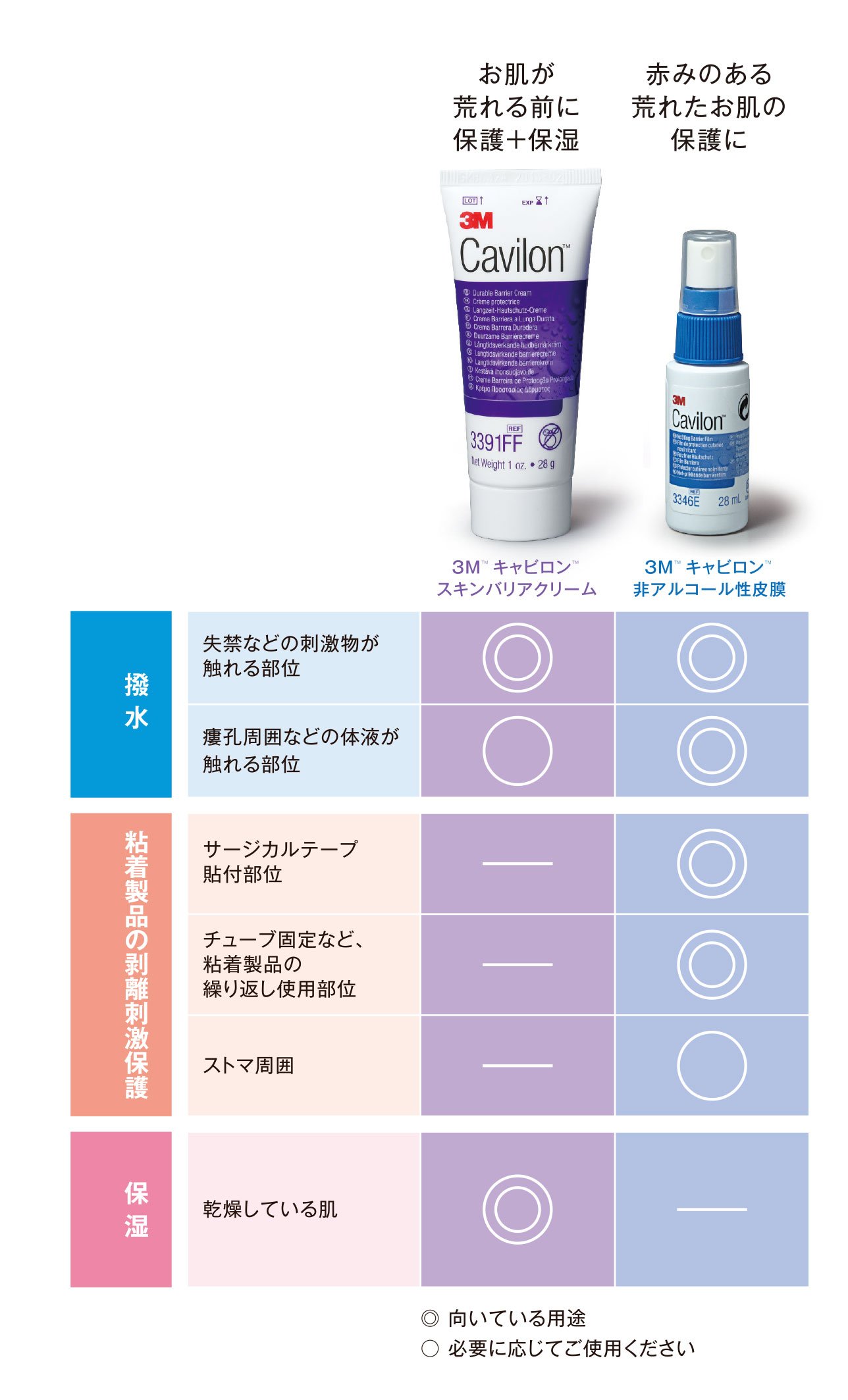 3M 캐빌론 3344E 1ml 5팩 1ml 5팩 냅킨형 멸균 이미지 9