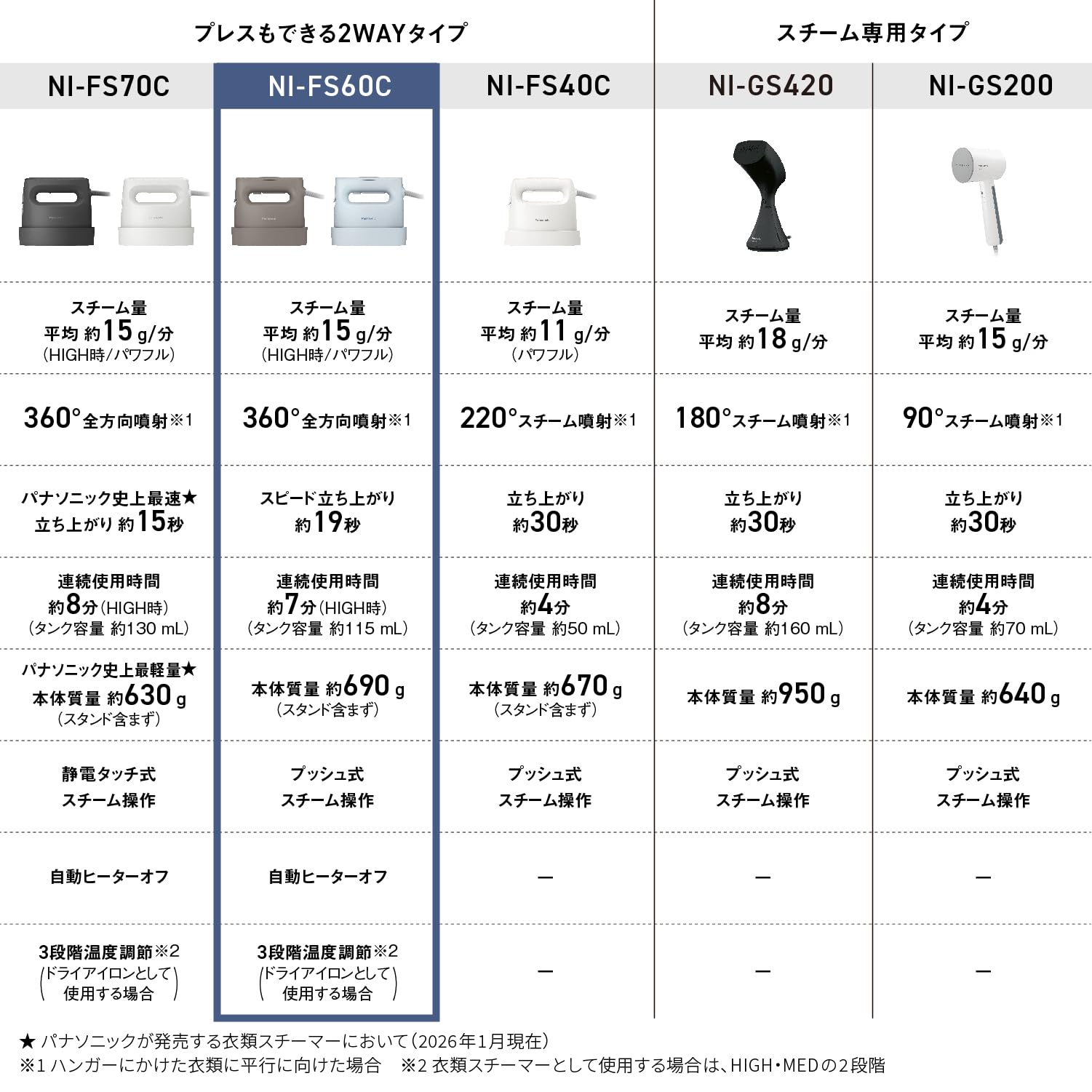 파나소닉 모카그레이지 NI-FS60C-H 핸디형 스팀다리미 콤팩트 이미지 12