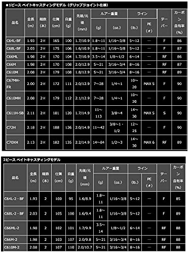 다이와 브레이존 C610M 베이트 낚싯대 이미지 4