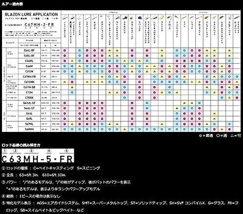 다이와 브레이존 C610M 베이트 낚싯대 이미지 3
