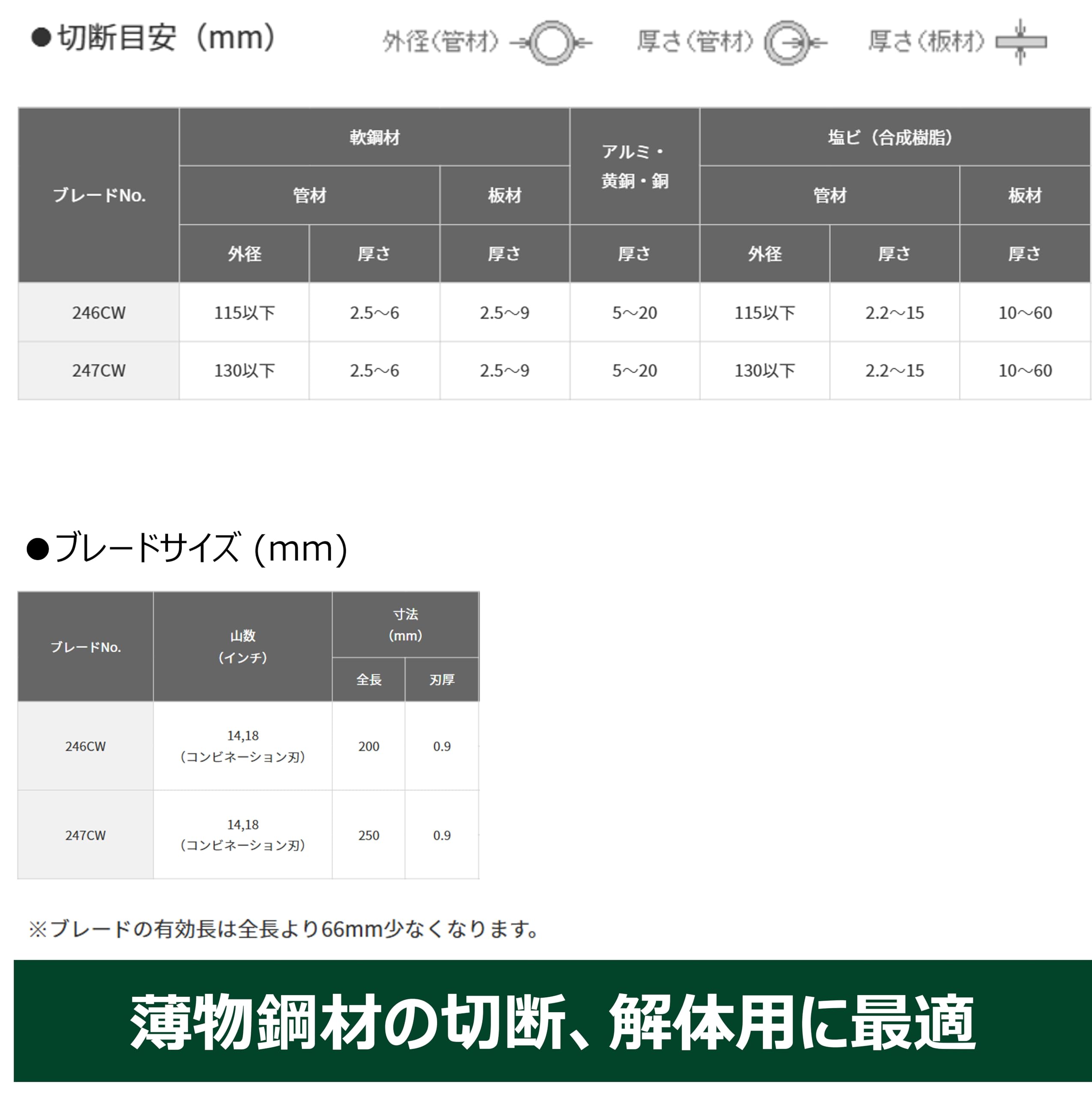 하이코키 No.247CW 250mm 세이버소 블레이드 금속해체용 10입 이미지 3