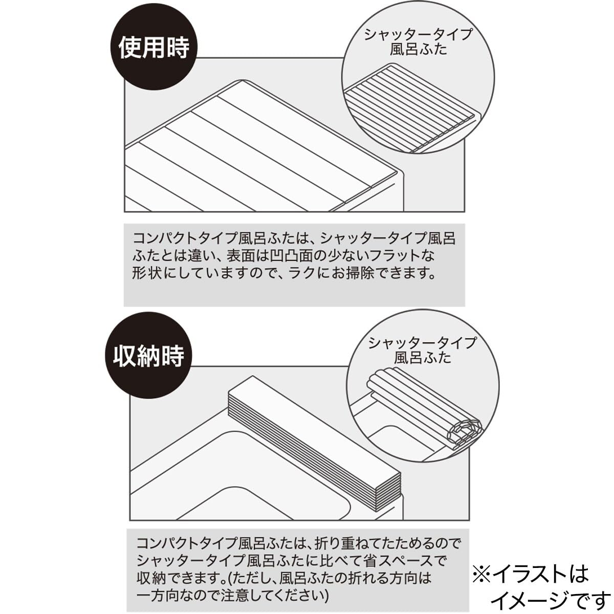 니토리 콤팩트 욕조덮개 L-15 75x150cm 방곰팡이 발수 이미지 3