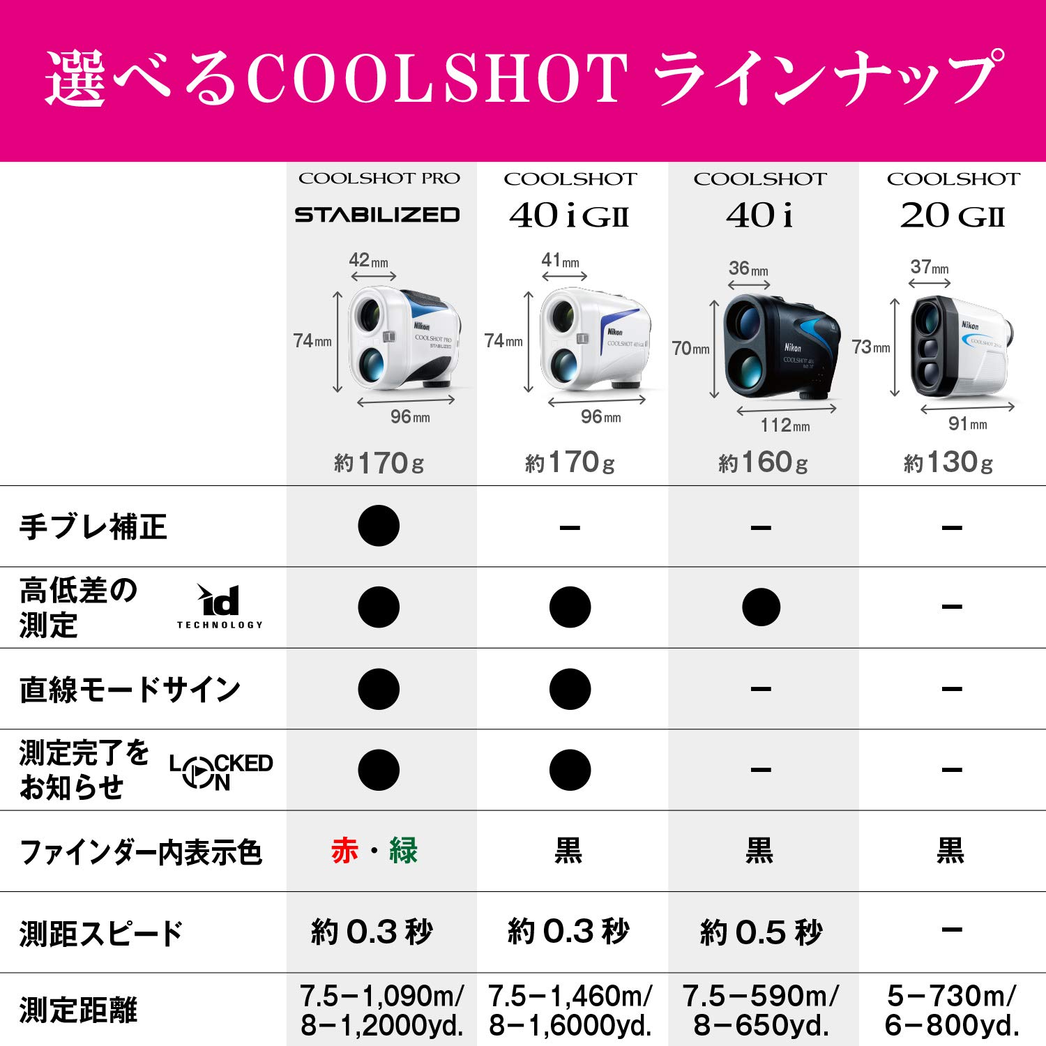 니콘 COOLSHOT 40i 골프 레이저 거리측정기 40i 고저차 측정 기능 포함 이미지 2