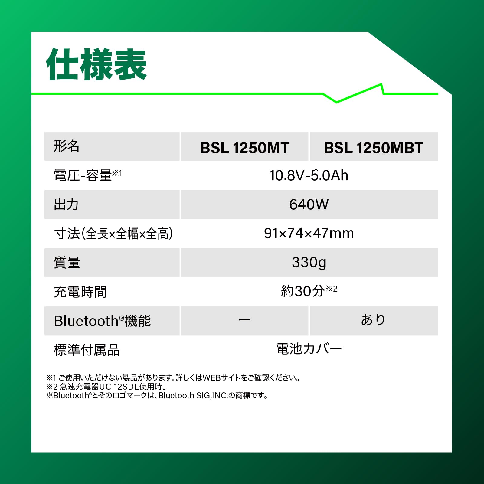 하이코키 BSL1250MBT 10.8V 5.0Ah 탭리스 배터리 블루투스 연동 이미지 3