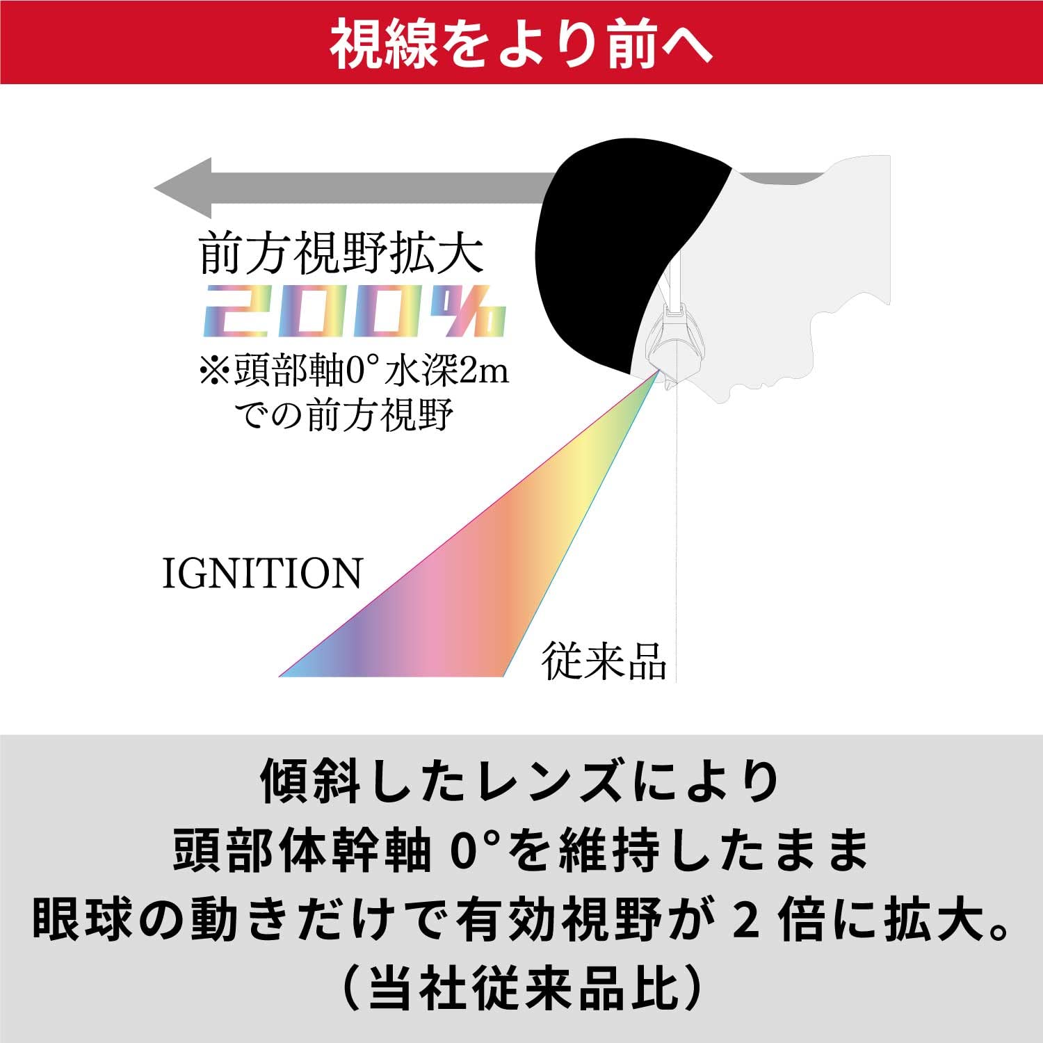 스완스 이그니션 IGNITIONN-Y 성인용 수경 Y 노멀 이미지 3