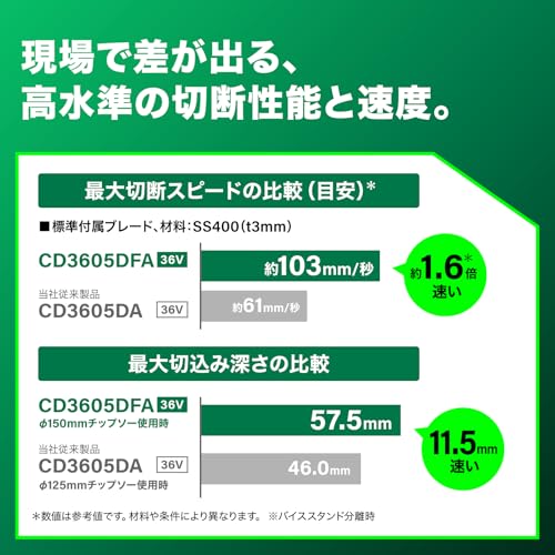 하이코키 CD3605DFA 150mm 충전 칩소절단기 배터리 충전기 포함 세트 이미지 3