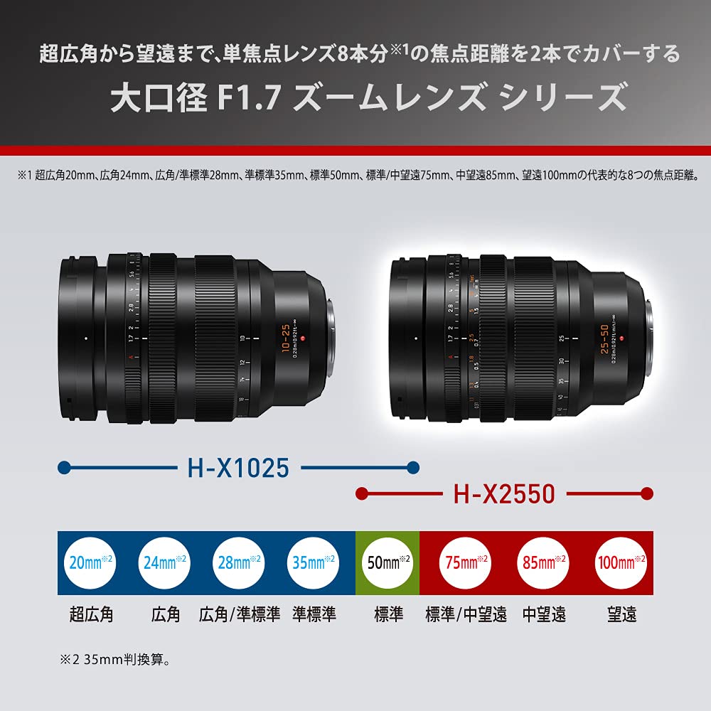 파나소닉 LEICA DG VARIO-SUMMILUX 25-50mm F1.7 ASPH 이미지 6