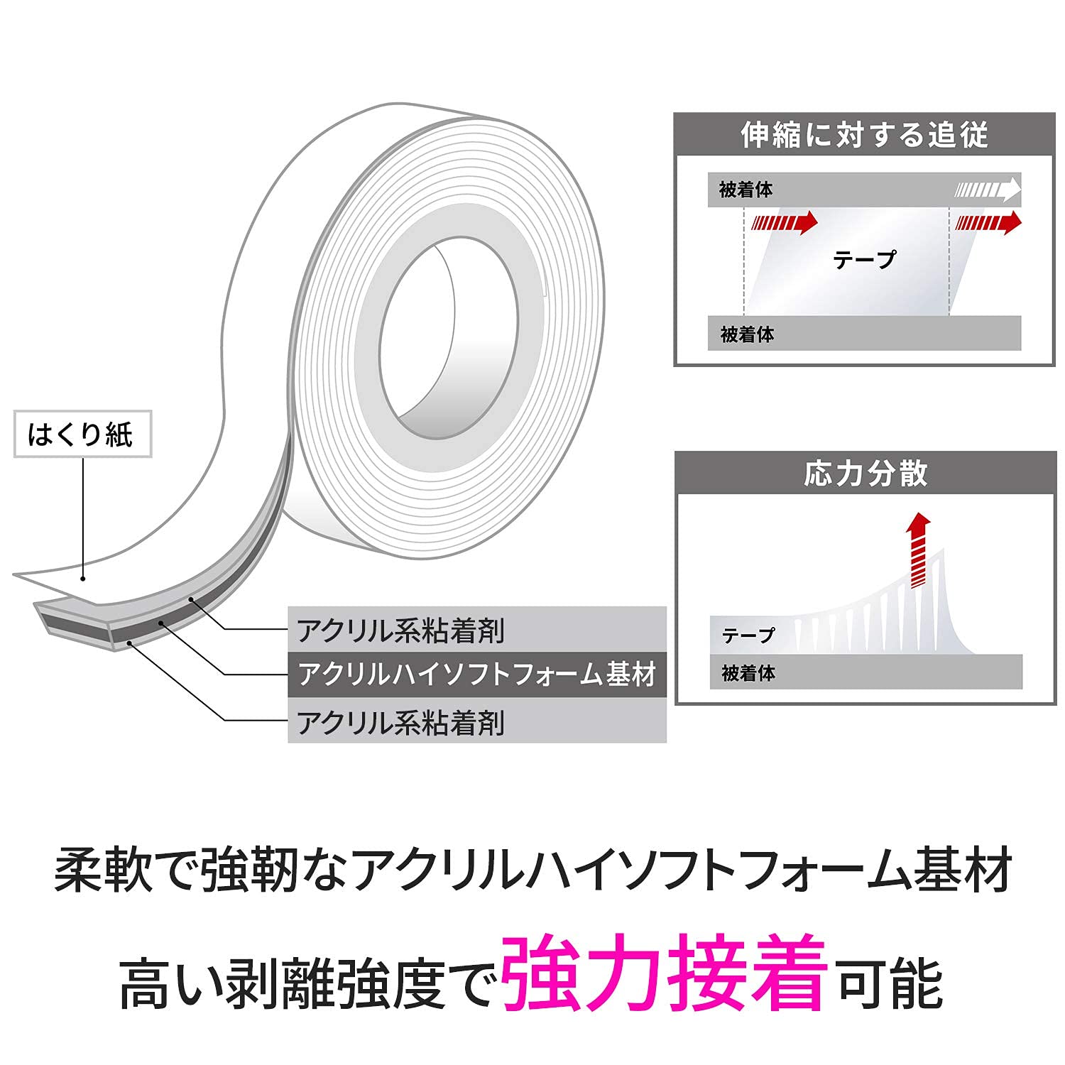 3M 스카치 강력 양면테이프 PSD-10R 10mm 10m 폭 40mm 2개입 이미지 4