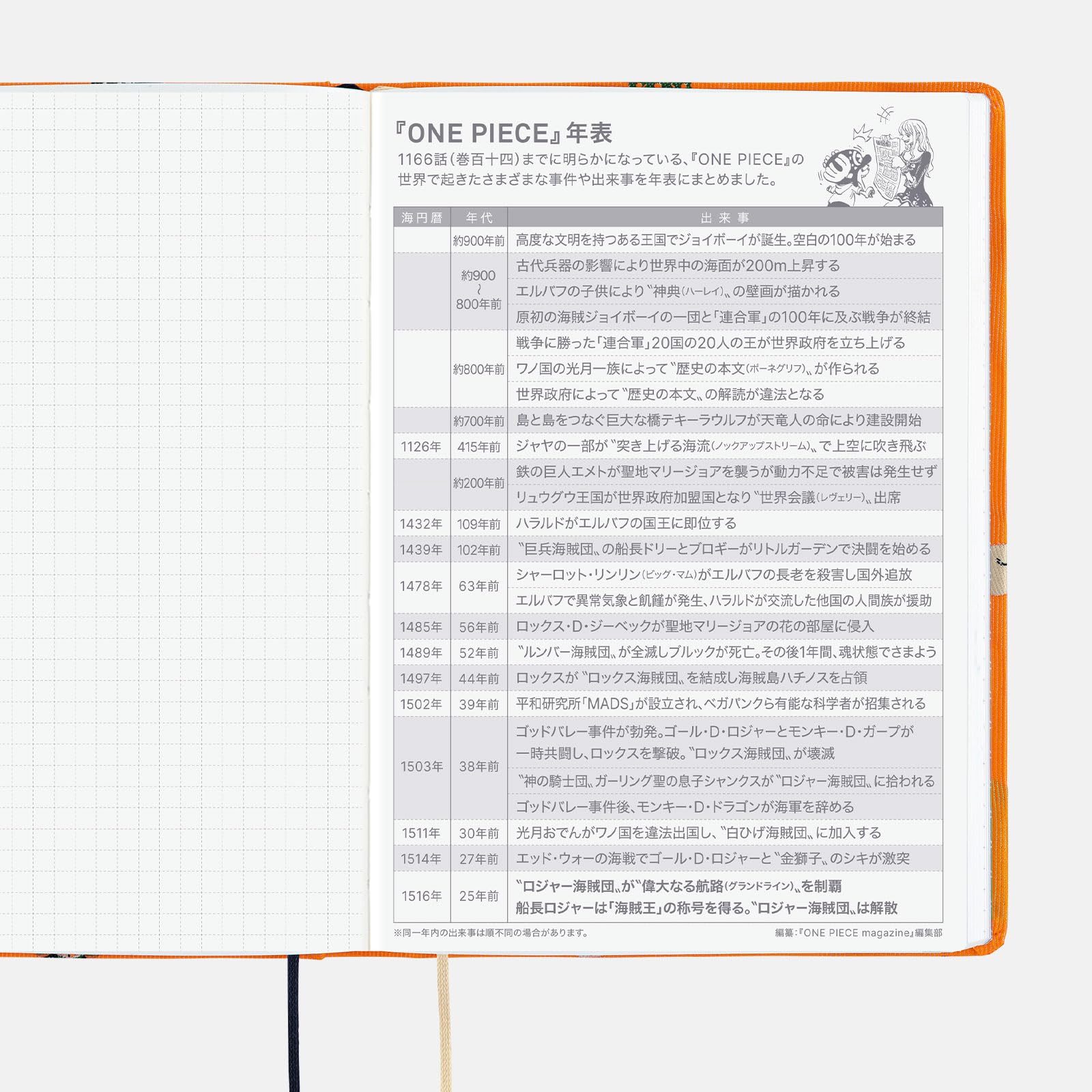 호보니치 2027 HON 원피스 매거진 A6 다이어리 이미지 7