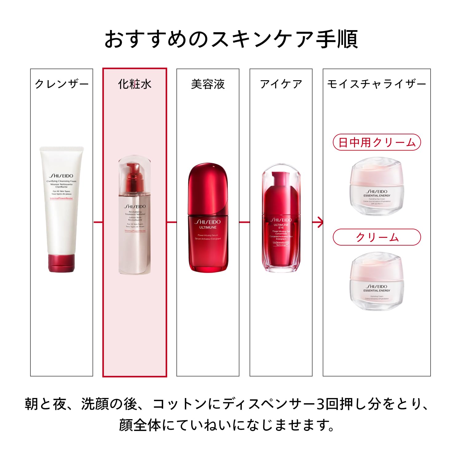 시세이도 RV 트리트먼트 소프너 150mL 스킨케어 화장수 그린플로럴향 이미지 5
