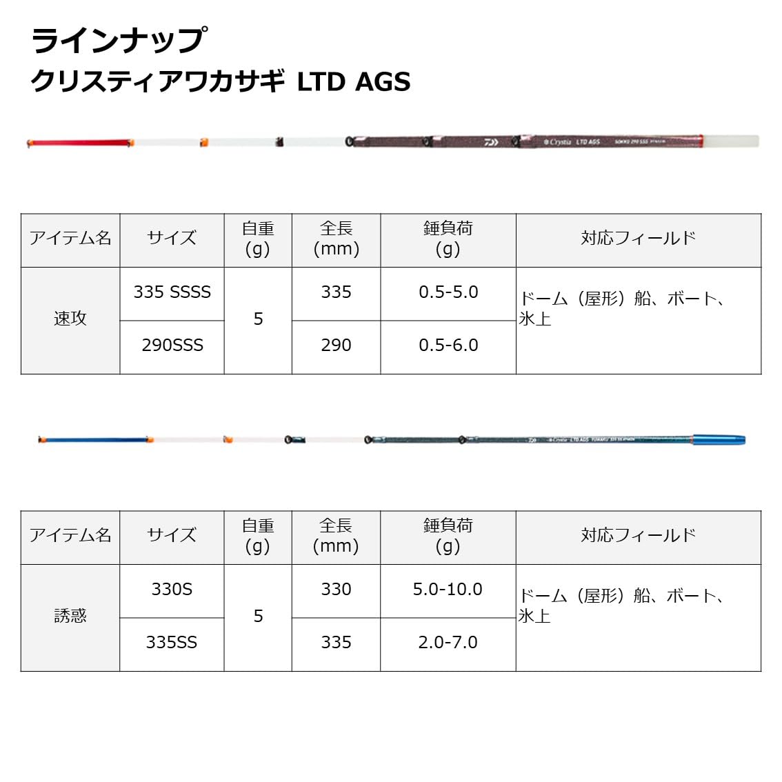 다이와 크리스티아 빙어 초릿대 LTD AGS 335SS 이미지 6