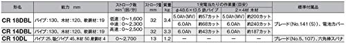 하이코키 CR18DBL 충전식 레시프로쏘 18V 배터리 충전기 케이스 풀세트 이미지 3