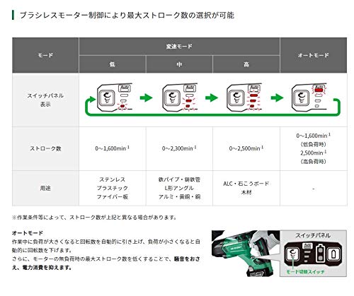 하이코키 CR18DBL 충전식 레시프로쏘 18V 배터리 충전기 케이스 풀세트 이미지 5