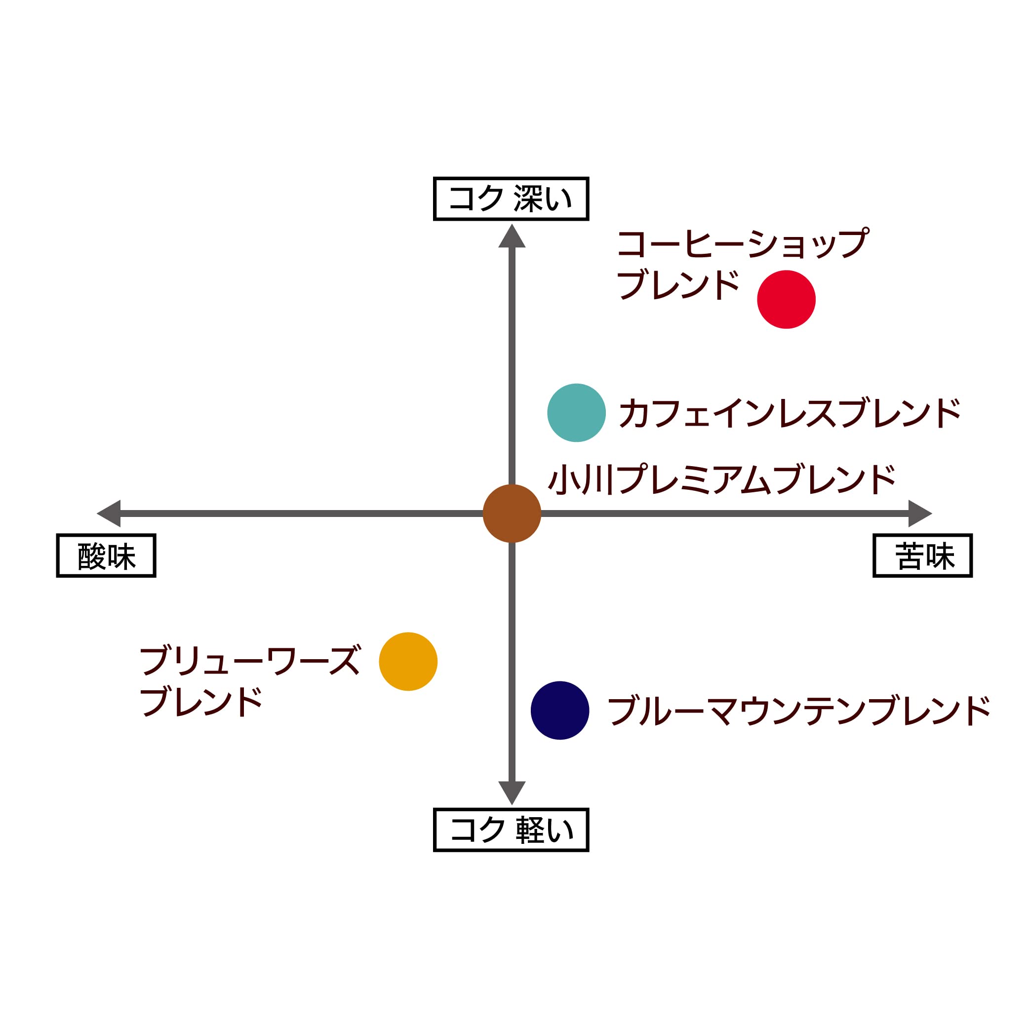 오가와커피 오가와커피점 프리미엄 블렌드 드립커피 70g 3개입 이미지 5
