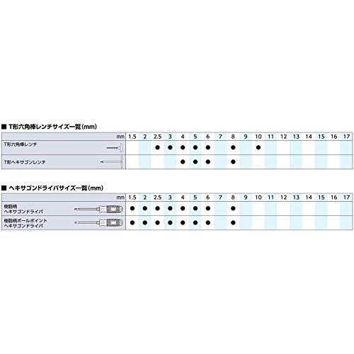 KTC HL107 L형 육각 렌치 세트 이미지 7