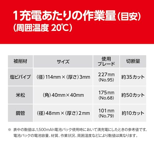 교세라 BSK-1800L1 18V 충전식 톱 정원수 목재 절단용 이미지 6