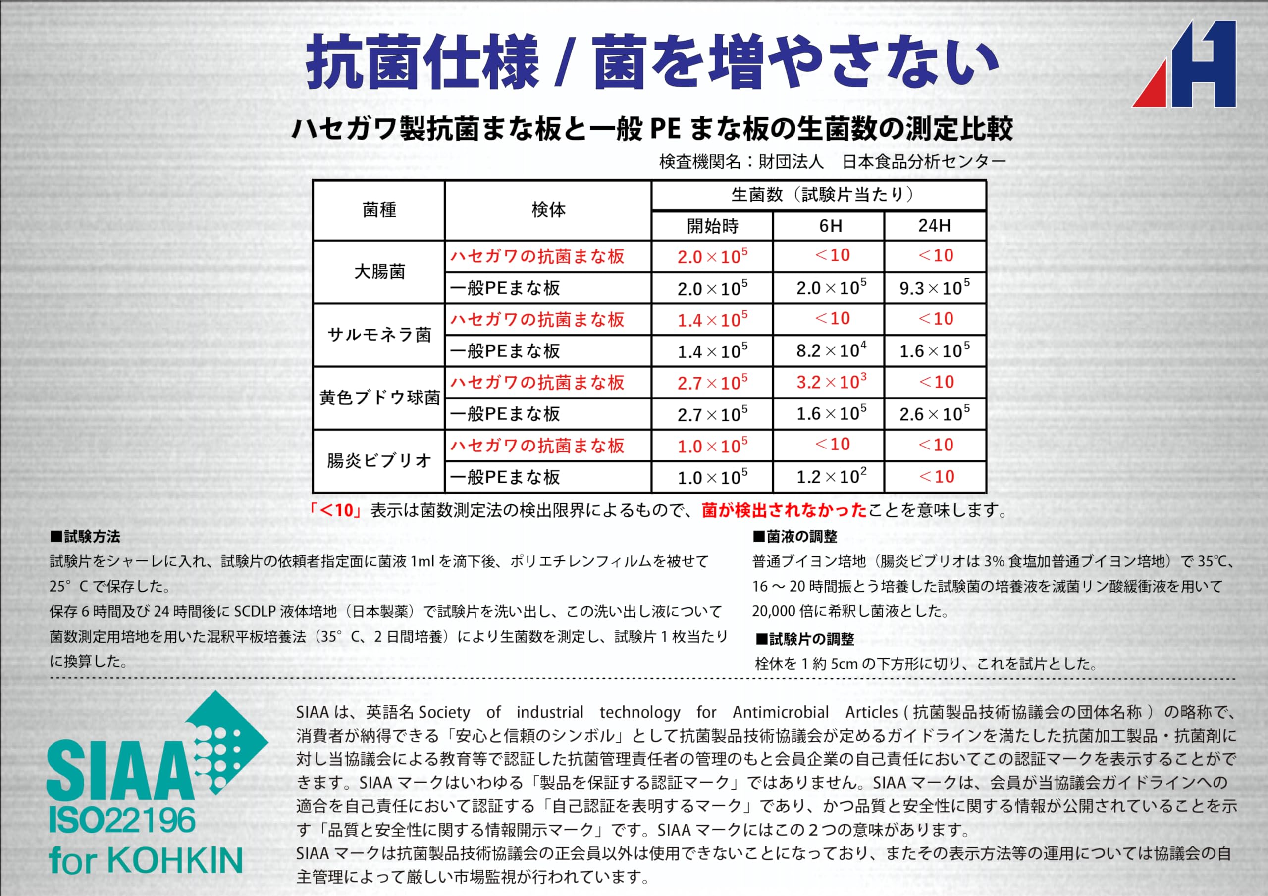 하세가와 SDK30-9045 A 90x45cm 빨간색 도마 이미지 3