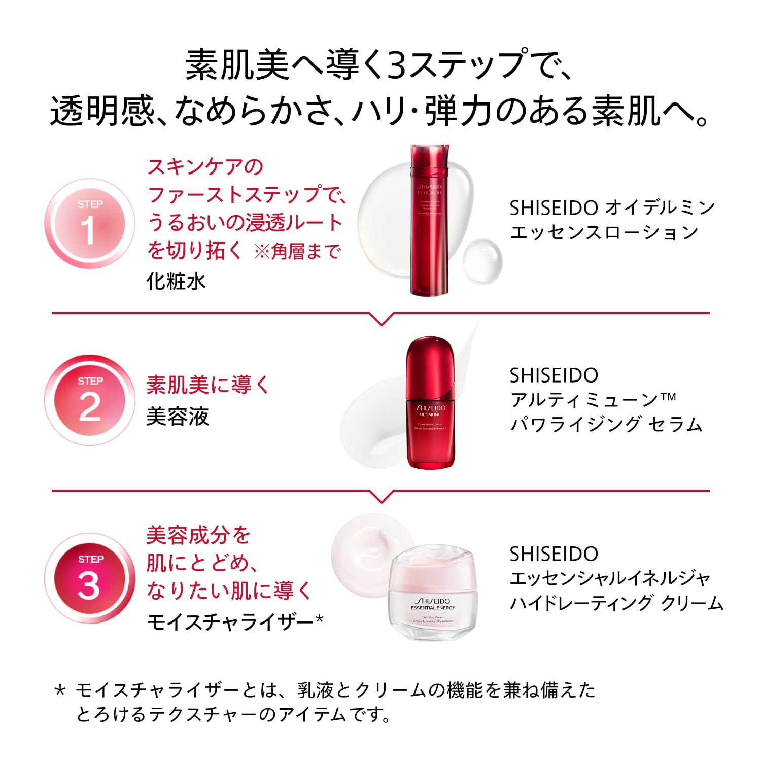 시세이도 에센셜 이넬자 하이드레이팅 크림 50g 수분 보습 탄력 이미지 7