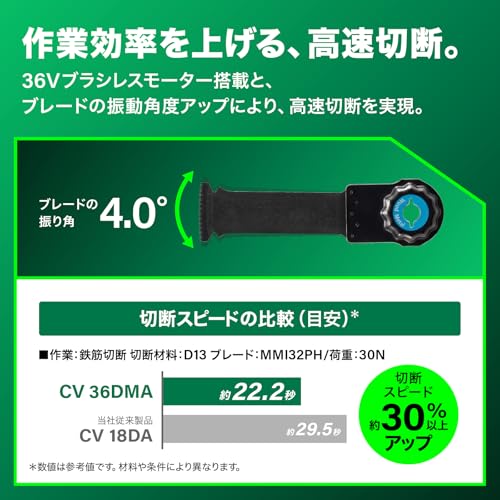 하이코키 CV36DMA XPCZ 36V 충전 멀티커터 MMD32PBC 블레이드 세트 이미지 3
