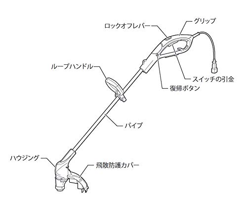 마키타 전기 예초기 MUR1600N 160mm 금속날 이미지 3