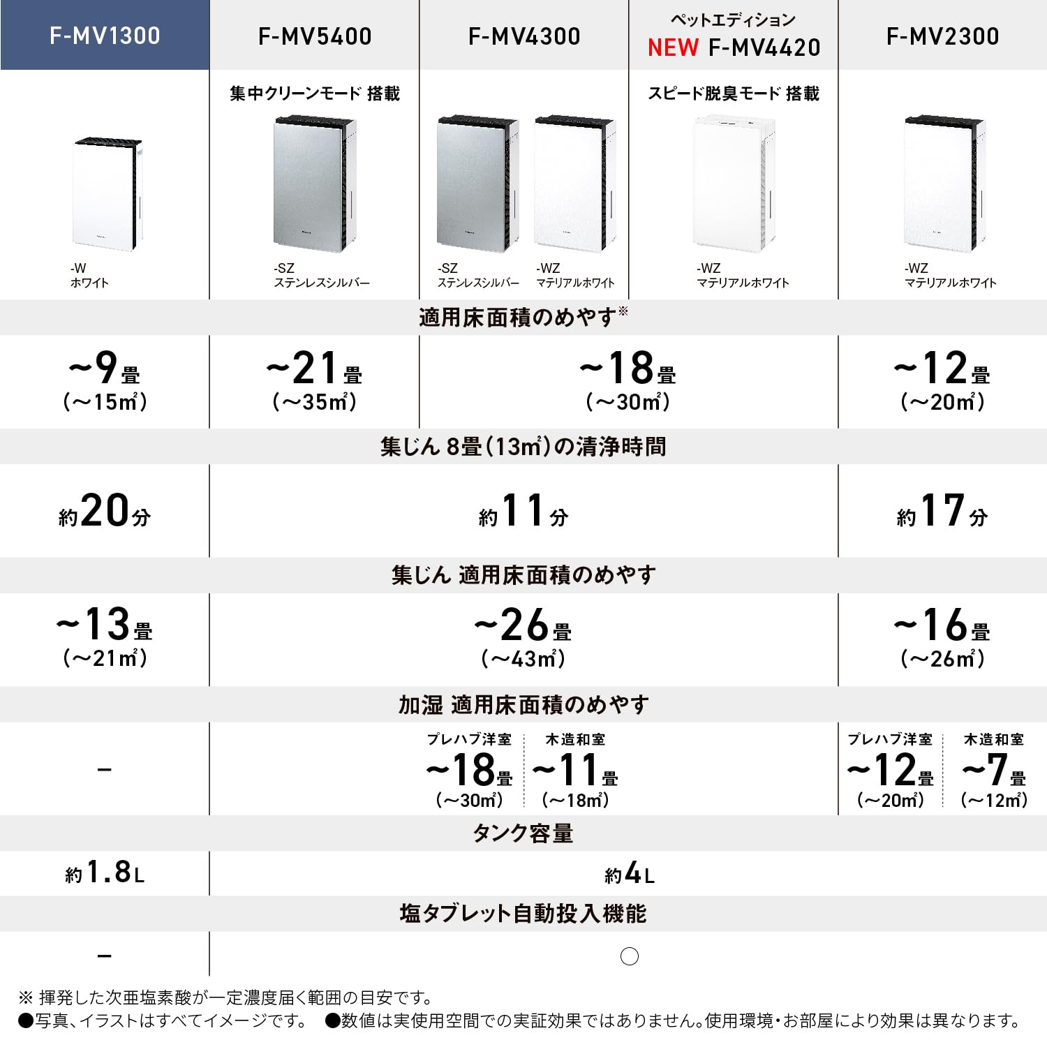 파나소닉 지아이노 F-MV1300-W 9평형 제균탈취기 이미지 2