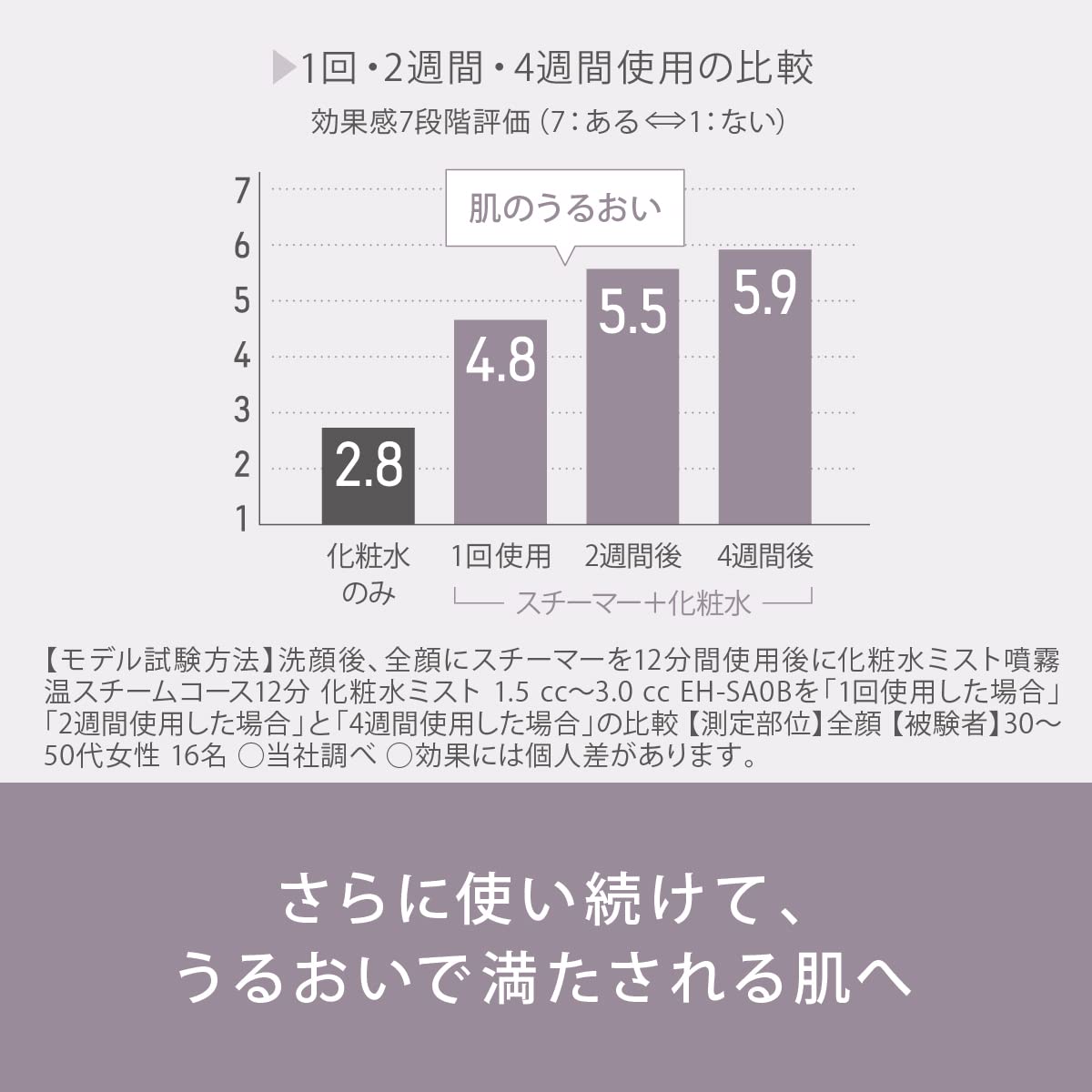 파나소닉 나노케어 온냉 화장수 미스트 스티머 골드 EH-SA0B-N 이미지 6