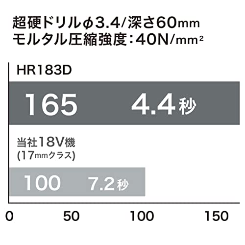 마키타 충전식 해머드릴 HR183DZK 본체 전용 이미지 5