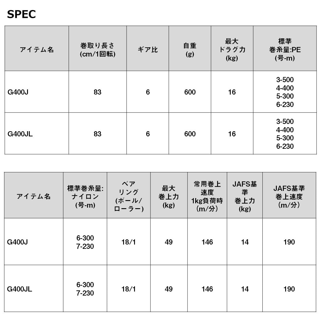 다이와 시보그 G400JL 전동릴 2024년형 좌핸들 이미지 6