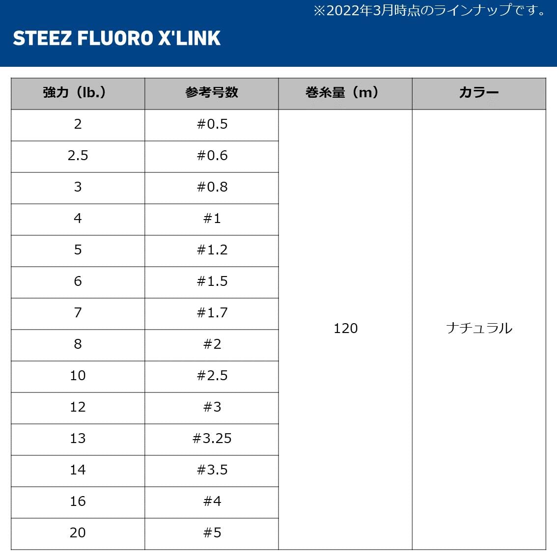 다이와 스티즈 크로스링크 1.5호 120m 플로로카본 낚시줄 이미지 5