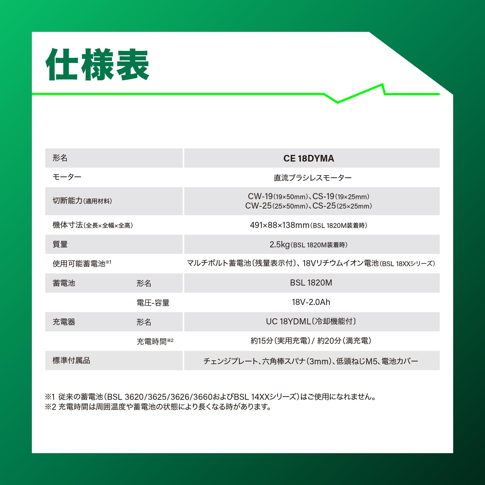 하이코키 CE18DYMA 18V M바 커터 CW-25 배터리 충전기 세트 이미지 3