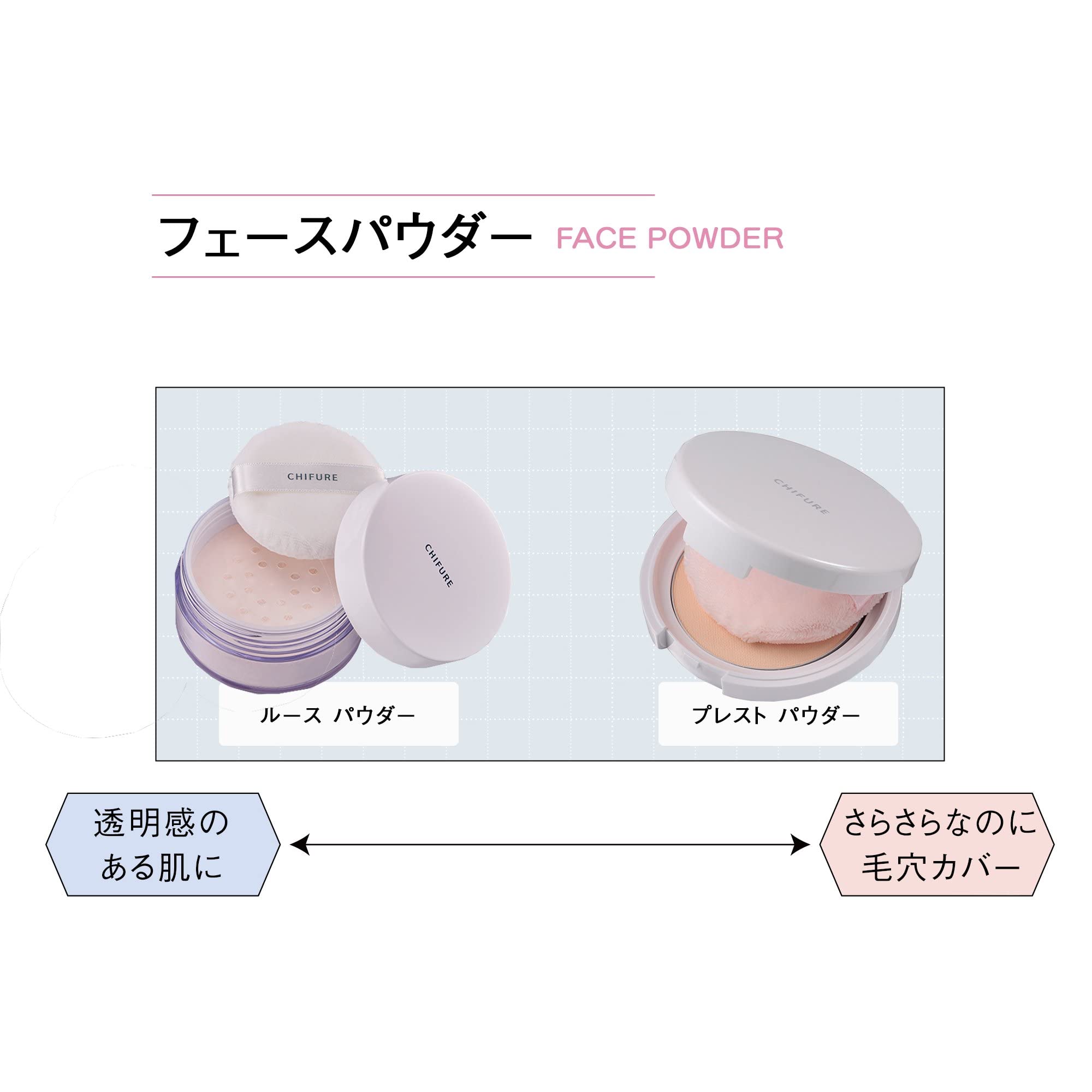 치후레 루스 파우더 1 루센트 무향료 20g 이미지 7