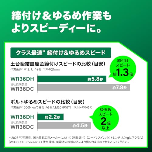 하이코키 WR36DH NN 시그널레드 36V 충전 임팩트렌치 컬러플레이트 세트 이미지 5