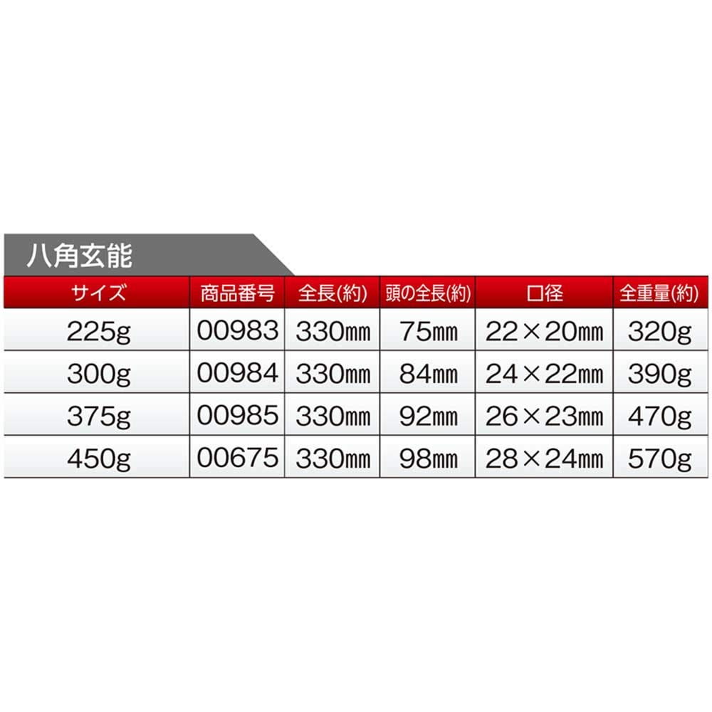도규 팔각현옹 망치 300g