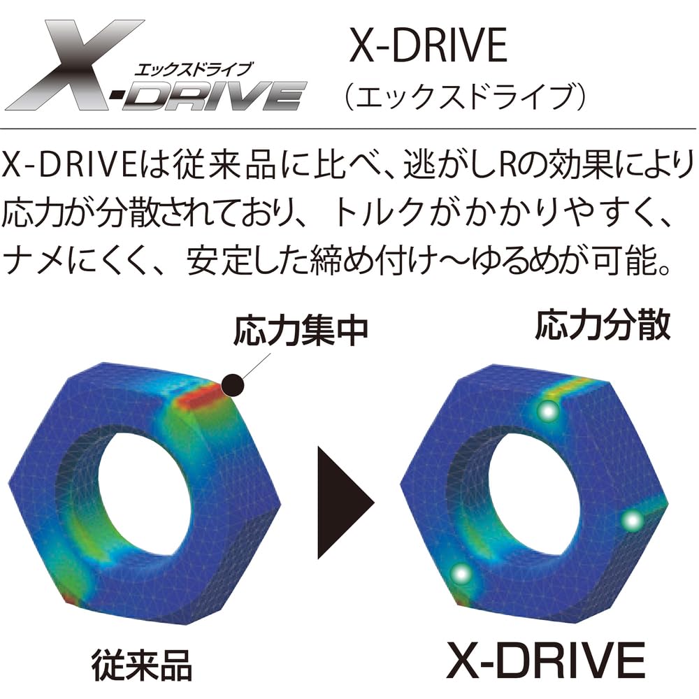 롭텍스 하이브리드 몽키렌치 X UM36XGB 250mm 몽키스패너 이미지 7