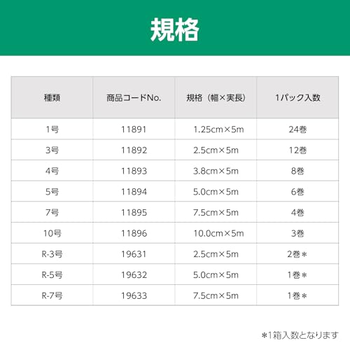 알케어 실키텍스 점착성 신축 붕대 19633 화이트 R-7호 1권 이미지 5