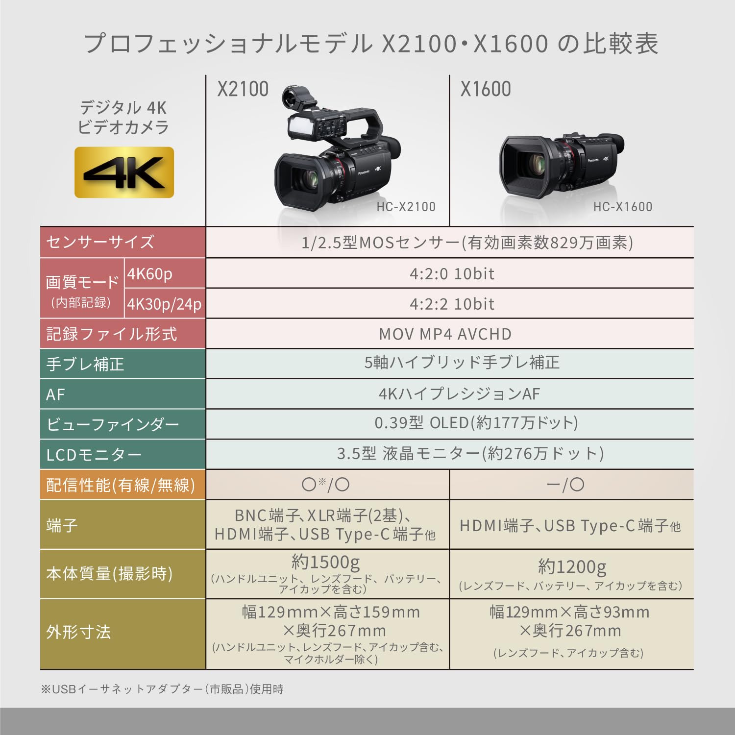 파나소닉 4K 60P 비디오카메라 HC-X1600 광학 24배줌 블랙 이미지 4