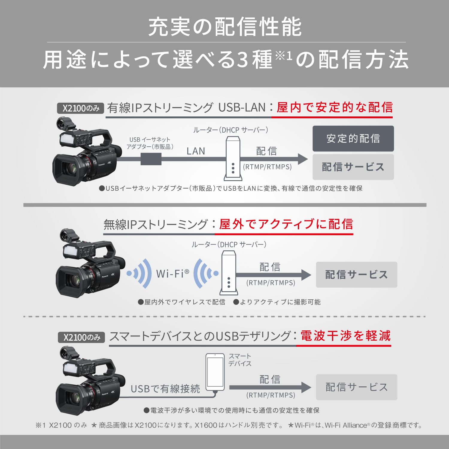 파나소닉 4K 60P 비디오카메라 HC-X1600 광학 24배줌 블랙 이미지 11