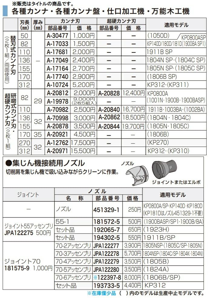 마키타 A-17164 155mm 교체식 대패날 2개입 이미지 2