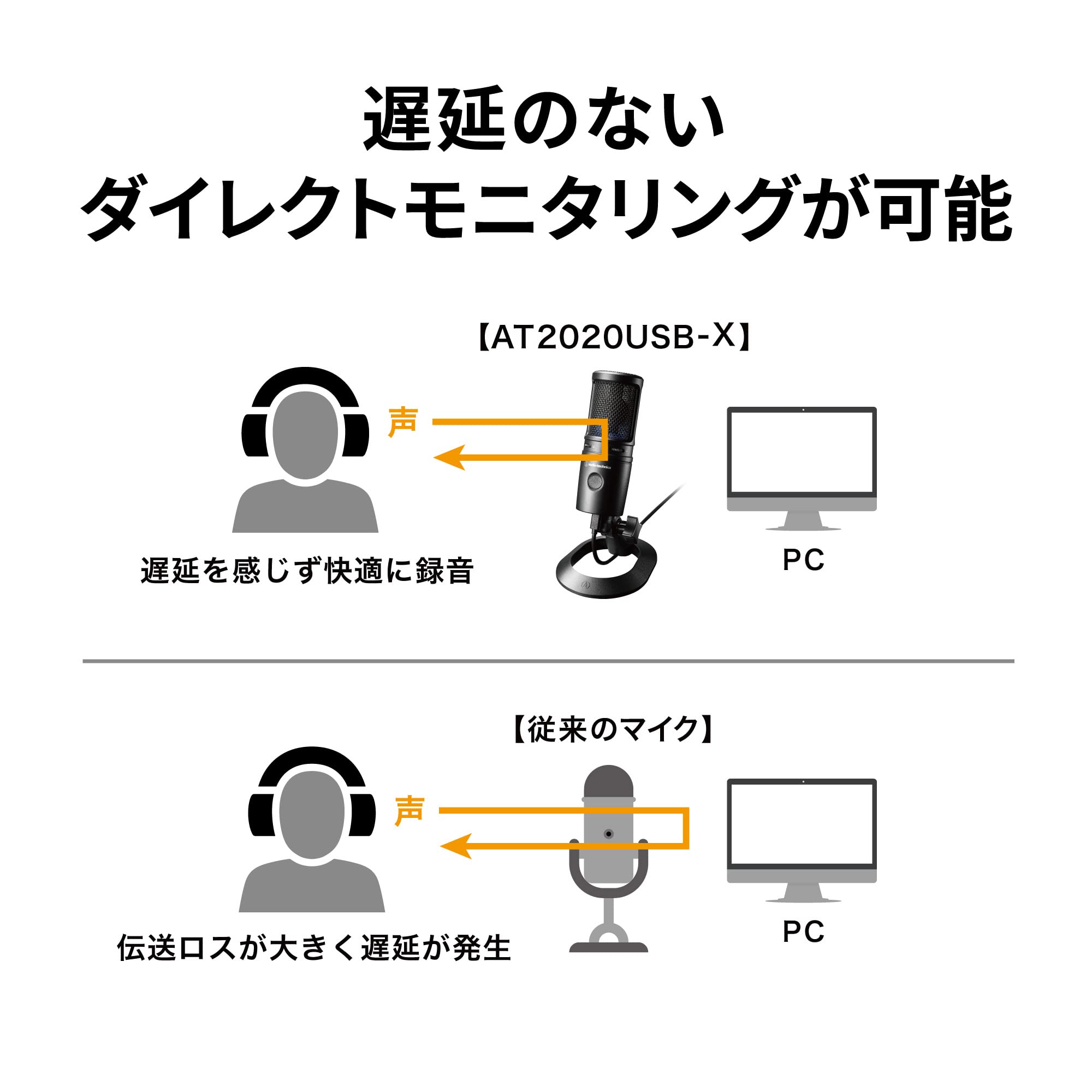 오디오테크니카 AT2020USB-X 콘덴서 마이크 블랙 단일지향성 방송용 이미지 5