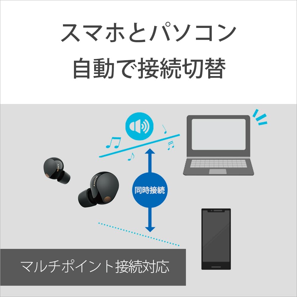 소니 WF-1000XM5 스모키핑크 완전 무선 노이즈캔슬링 이어폰 이미지 9