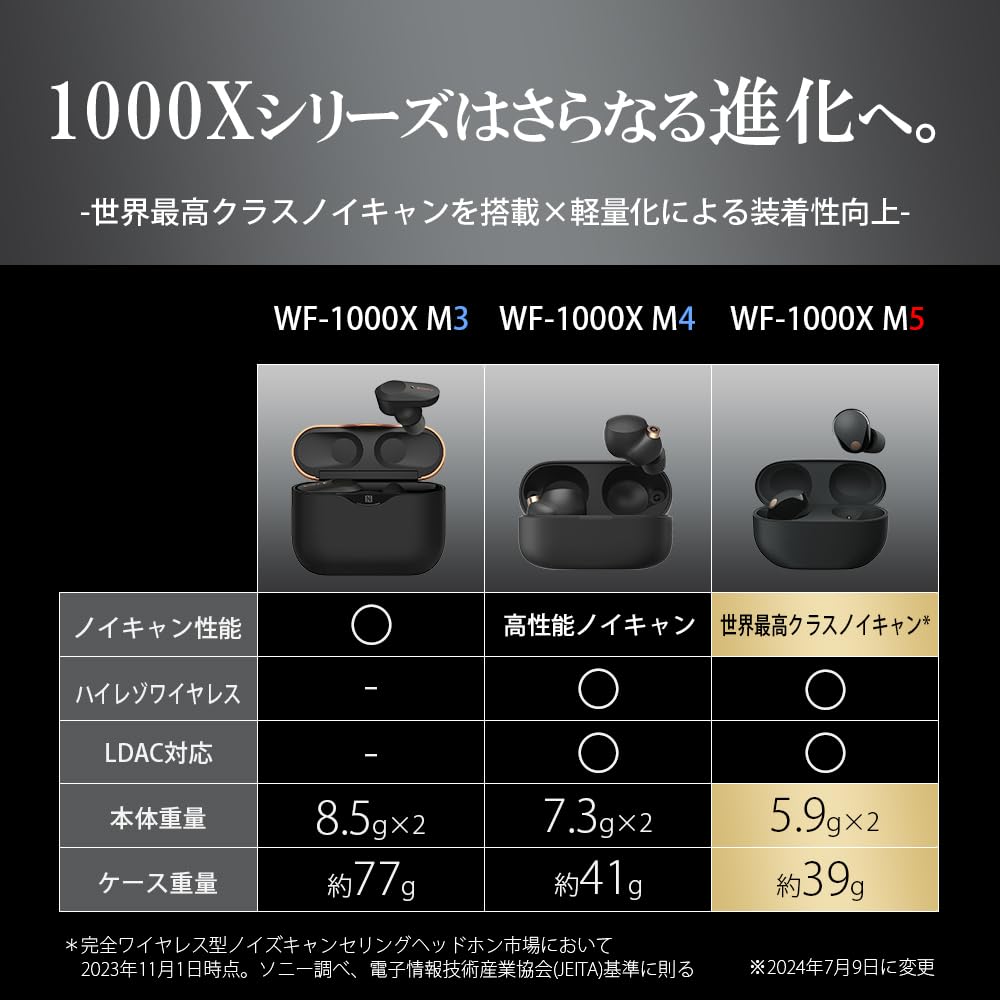 소니 WF-1000XM5 스모키핑크 완전 무선 노이즈캔슬링 이어폰 이미지 8