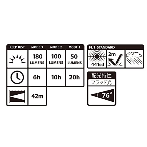 타지마 KJS50A LED 헤드랜턴 키프저스트 500루멘 이미지 7