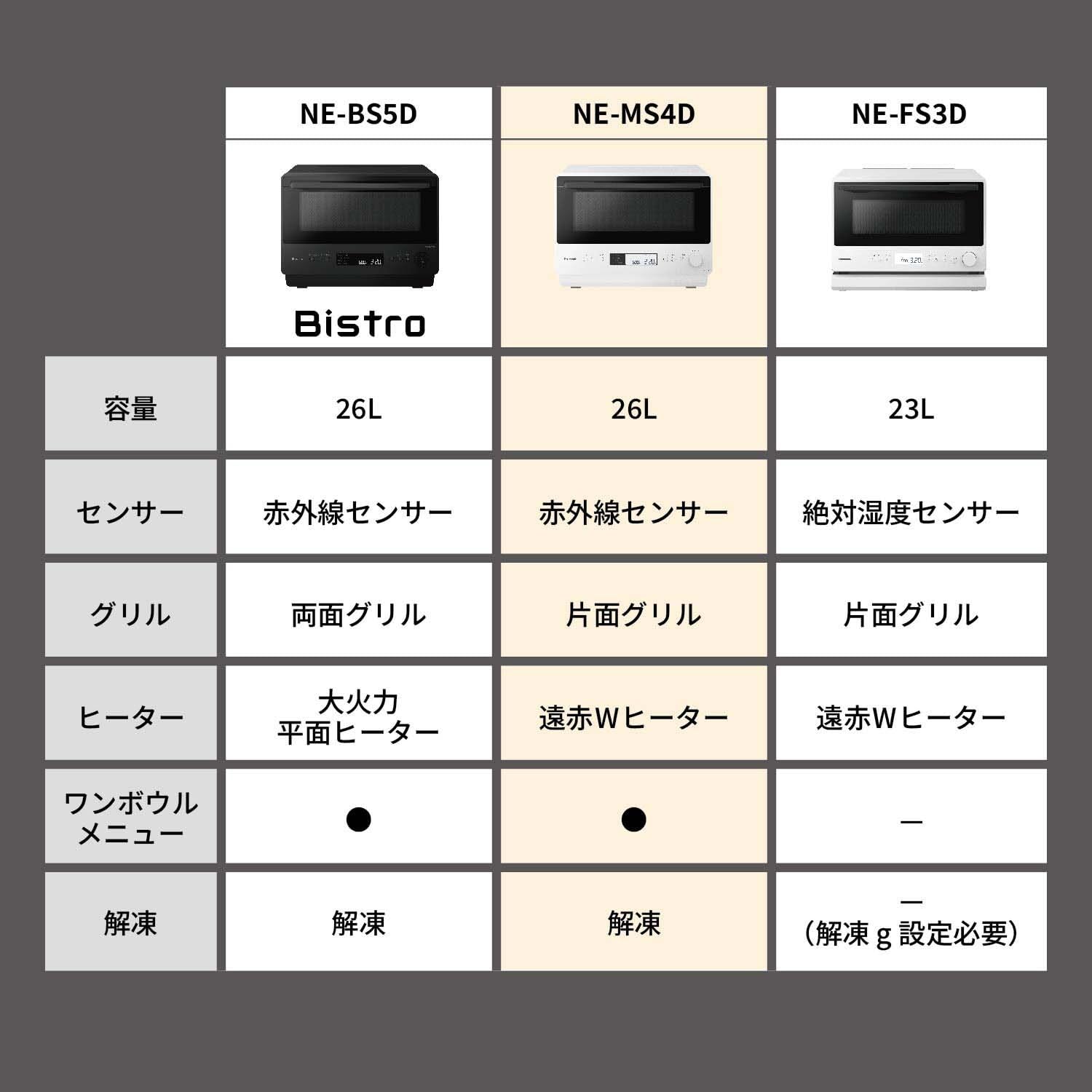 파나소닉 오븐레인지 블랙 NE-MS4D-K 26L 플랫테이블 적외선센서 이미지 4