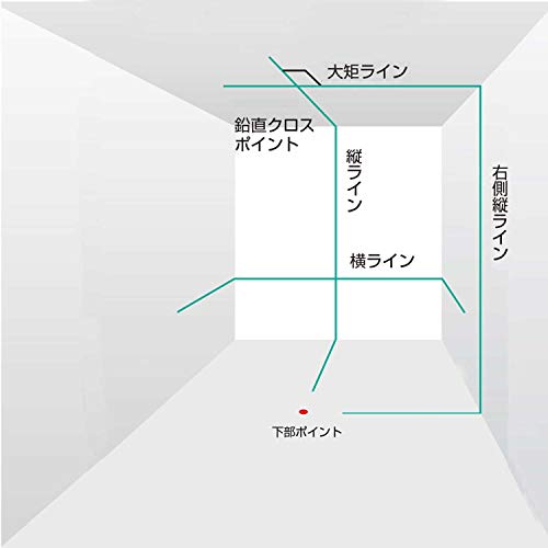 타지마 제로블루 ZEROB-KYSET 레이저 레벨기 수광기 삼각대 세트 이미지 3