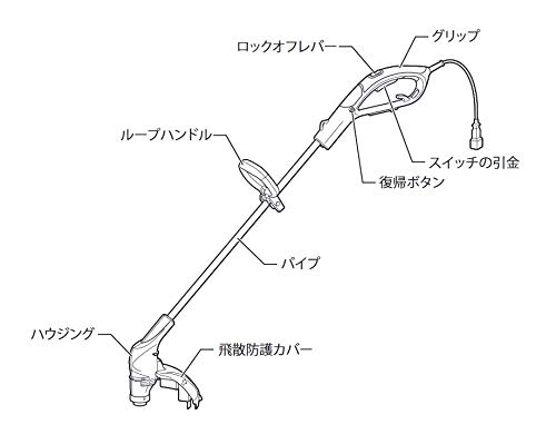 마키타 전기 예초기 MUR2600N 255mm 수지날 루프핸들 이미지 3