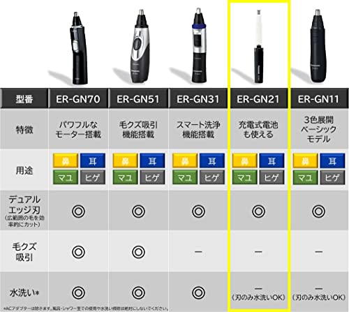 파나소닉 화이트 ER-GN21-W 코털제거기 눈썹 수염 귀 관리 이미지 6