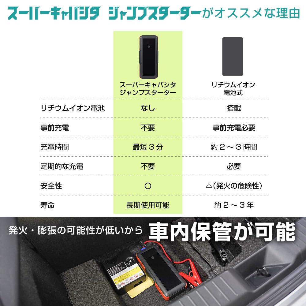 산코 THANKO 슈퍼커패시터 점프스타터 SCJS25CBK 12V 차량용 이미지 5