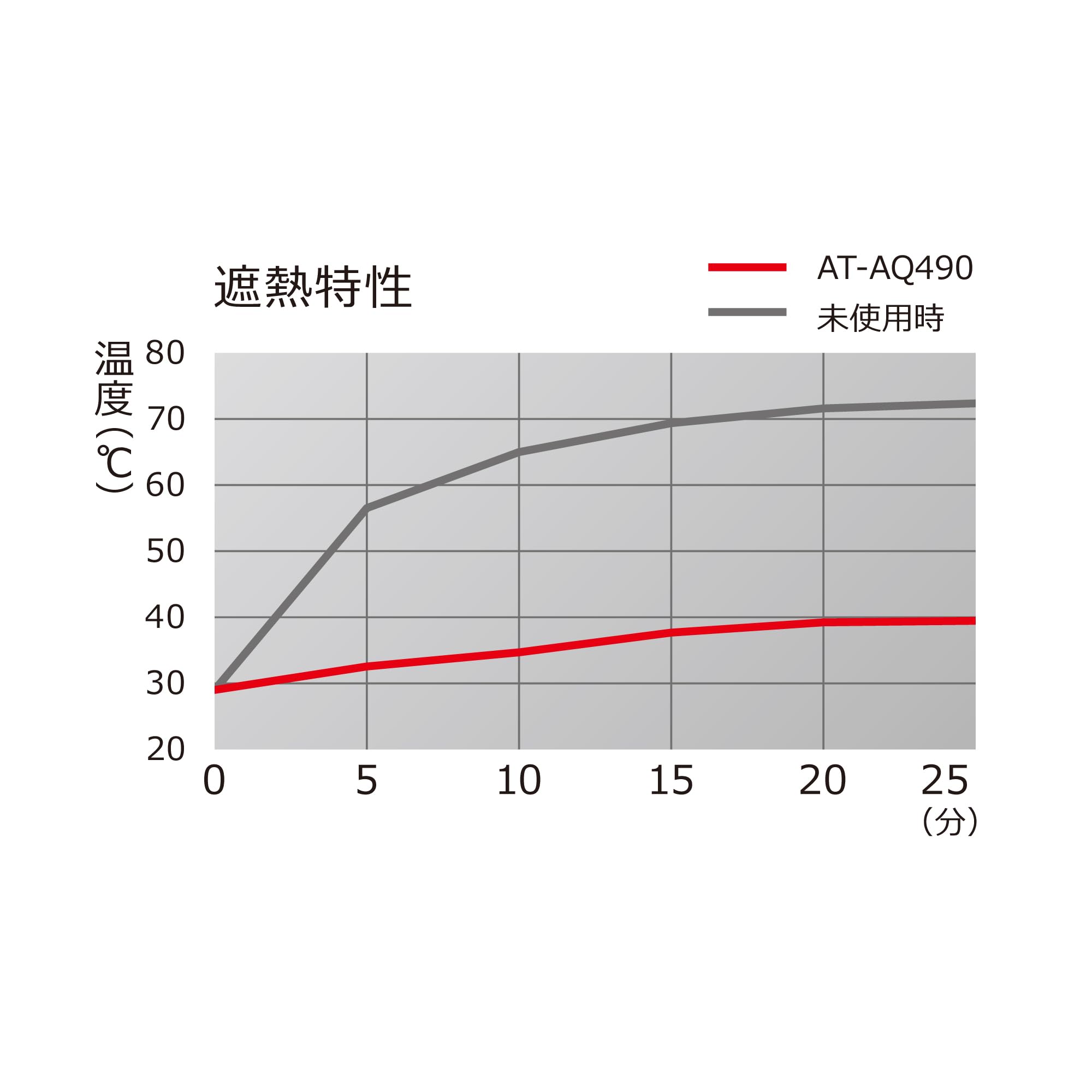 오디오테크니카 AT-AQ491P10 히트실드 러그 방음재 이미지 7